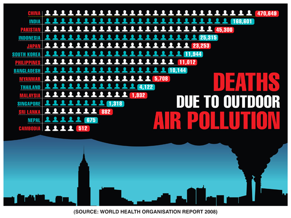 Purity Test Purity Test Air Pollution Kills Millions Of People Every Year 7536